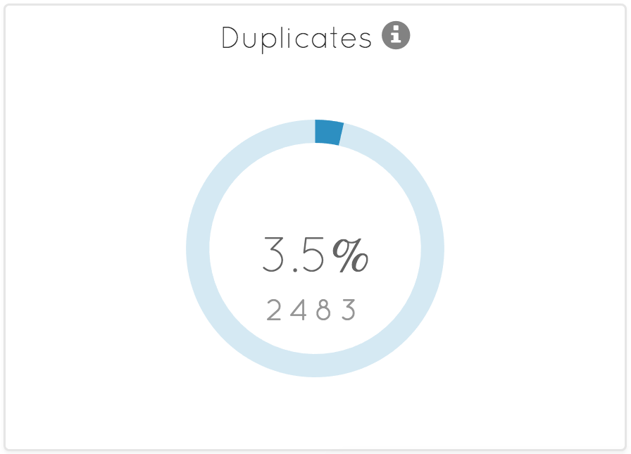 Acceptable duplicate rate